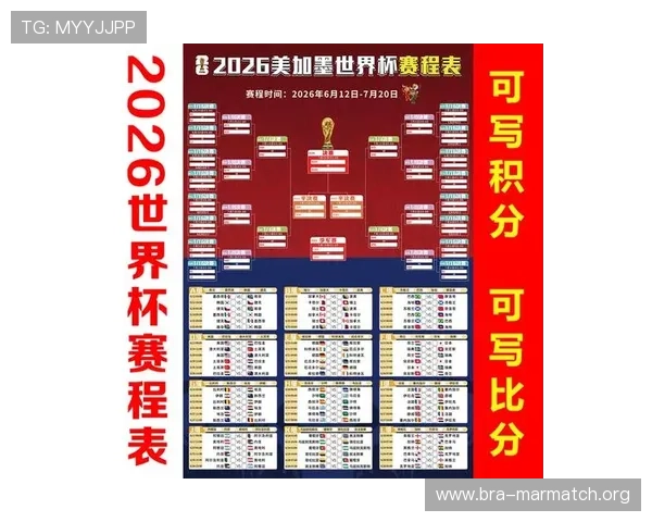 2026美加墨世界杯球队名单公布，详细介绍各队主力阵容与战术策略