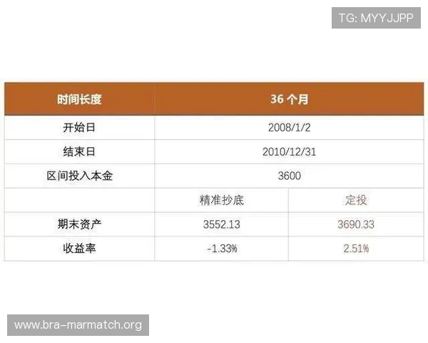 在k8体育平台上如何高效查看实时比分与赛事数据实现精准投注
